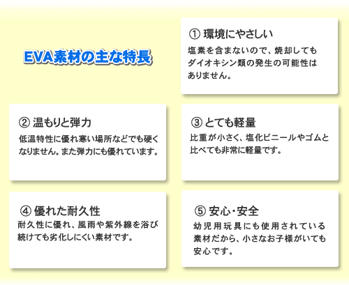 EVA�Ǻ�μ����Ĺ