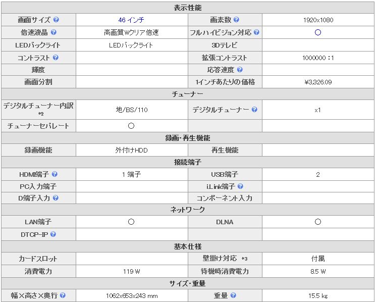 シャープAQUOS60インチTV LC-60F5