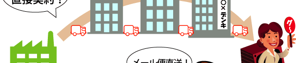 100LANケーブルの仕組み