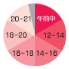 ��Х���Suica���