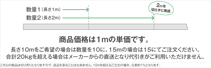 富士電線工業 VCTF 0.3sq×6芯 ビニルキャブタイヤコード (丸型ケーブル) (0.3mm 6C 6心) (電線切売 1m〜) TV  Angel Ham Shop Japan Direct Online Store