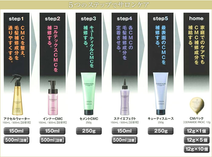 インフェノム 5ステップトリートメント 世界の人気ブランド 