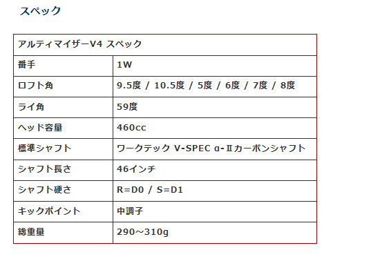 ワークスドライバー ULTIMAIZER V4 10.5°《ワークテック マミヤプロフォースRVカーボンシャフト》SR ライズ 格安価格: 流行車