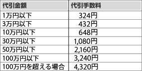 代引き手数料