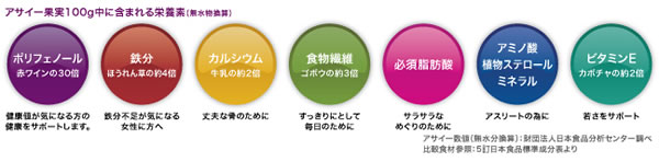 サンバゾン(SAMBAZON)