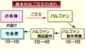 ����Ū����ʸ��ή��