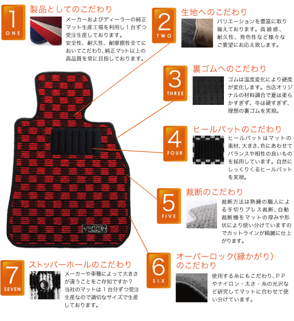 (1)製品としてのこだわり(2)生地へのこだわり(3)裏ゴムへのこだわり(4)ヒールパットのこだわり(5)裁断のこだわり(6)オーバーロック(縁がかり)のこだわり(7)ストッパーホールのこだわり