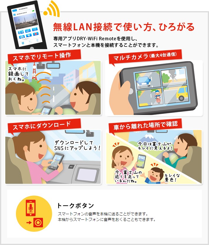 無線LAN接続で使い方、ひろがる