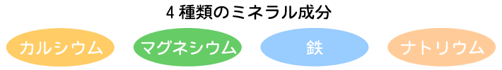 ��ʬ��4����Υߥͥ��