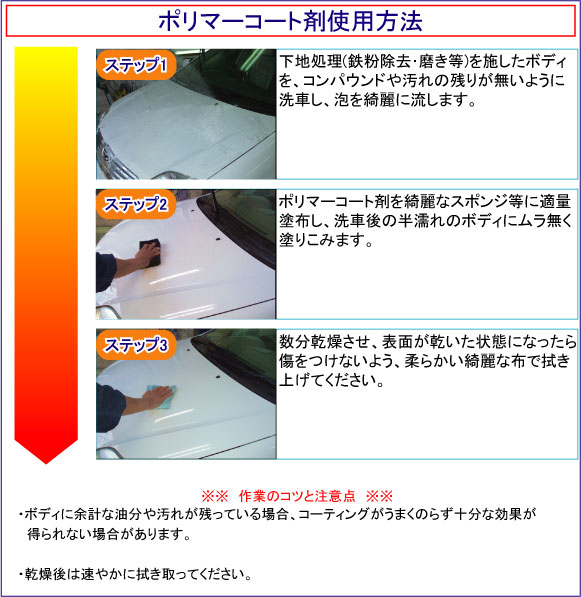 使用方法