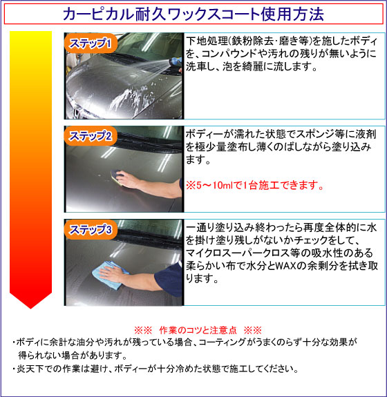 使用方法