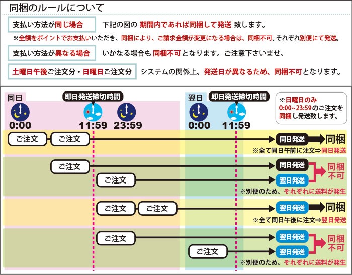 同梱のルールについて
