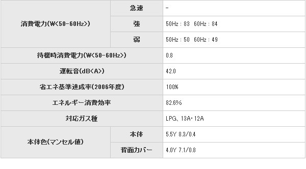 リンナイ ガスFF暖房機 RHF-561FT　都市ガス用 リンナイ リンナイ ガスFF暖房機 RHF-561FT 送料無料 : スイスイ