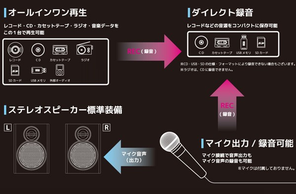 ベルソス Wカセット マルチレコードプレーヤー VS-M003