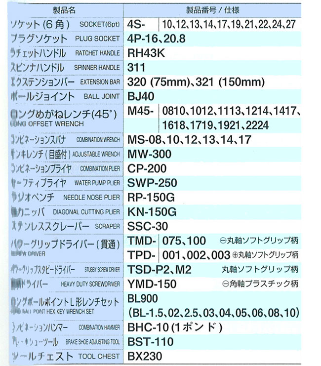 TONE（トネ）:ツールセット 700A （オートメカニック用） 差込角12.7mm