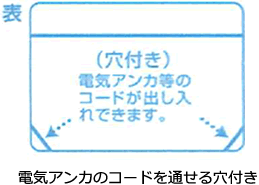 �ŵ����󥫤Υ����ɤ��̤�����դ�