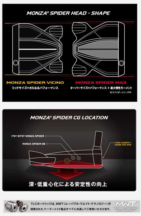 ��ROSSA MONZA SPIDER MAX AGSI c �ѥ��� LONG ���������������ѡۥơ��顼�ᥤ��(Taylor Made) ���å���󥶥��ѥ������ޥå�����AGSI c������ ��48������Τߡ�