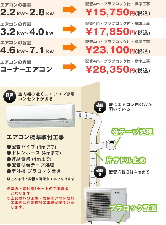 料金の一例