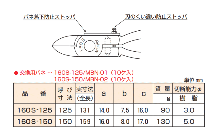 [ {SH 160S-125 nCvjbp @\