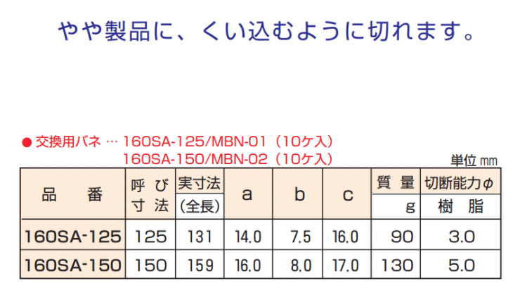 [ {SH 160SA-150 nCvjbp @\