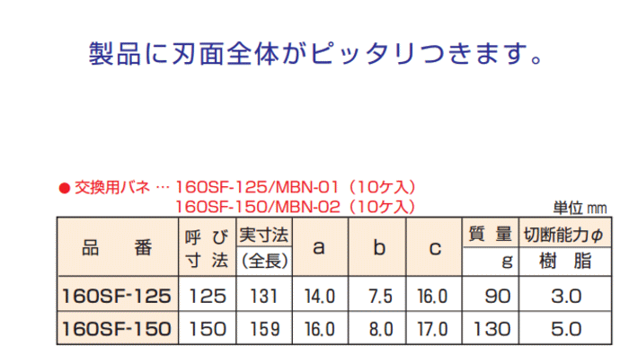 [ {SH 160SF-125 nCvjbp @\