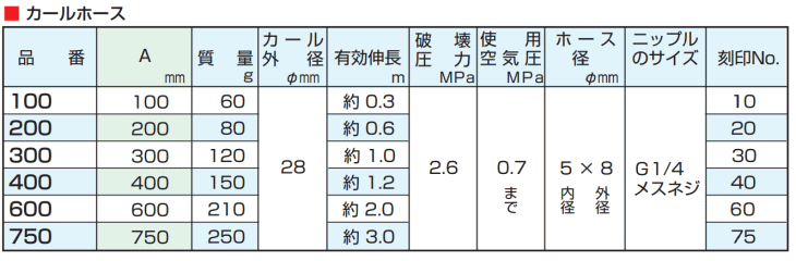 iC {SH 750 J[z[X @\