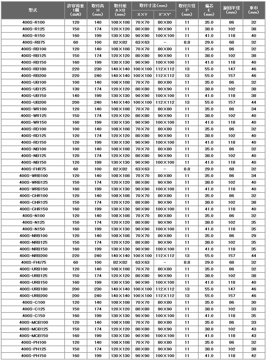 y׏d 400SV[Y e׏didaNjF60-220 ԗփTCYimmjF75-200 n}[LX^[