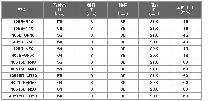 ハンマーキャスター 405B-UR40 ウレタン 405B 40515B 伝動機ドットコム