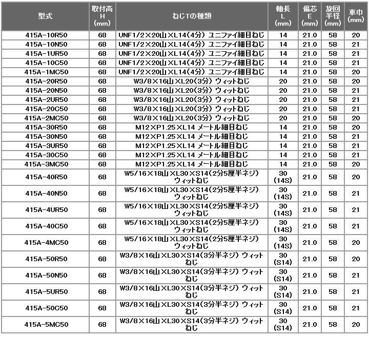 ハンマーキャスター 415A-2N50 ナイロン (ネジT W3/8×16山×L20) 420A 415A 伝動機ドットコム