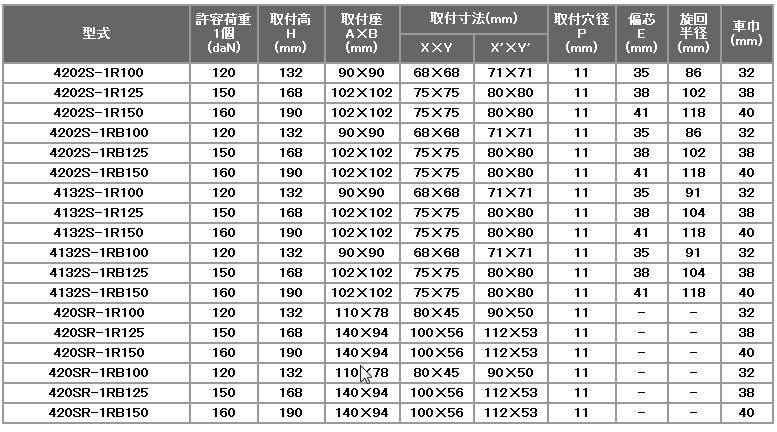 y׏d 4202SV[Y e׏didaNjF50-160 ԗփTCYimmjF50-150 n}[LX^[