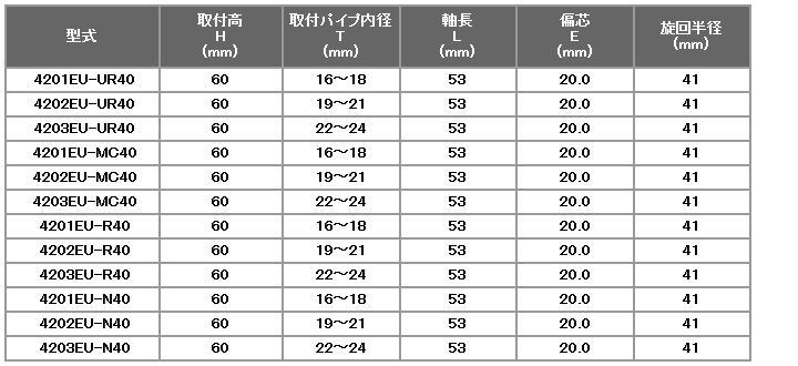 ハンマーキャスター 4201EU-N40 ナイロン 420EU 415EU 伝動機ドットコム