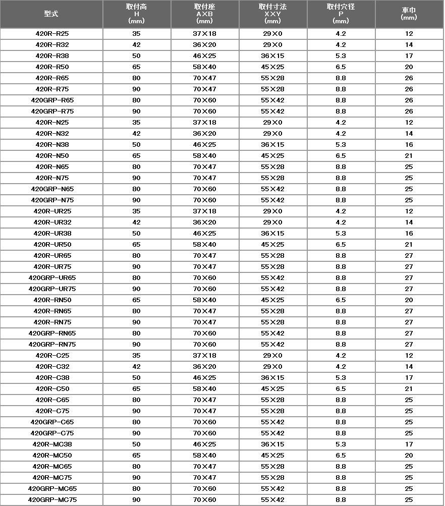 y׏d 420RV[Y e׏didaNjF8-70 ԗփTCYimmjF25-75 n}[LX^[