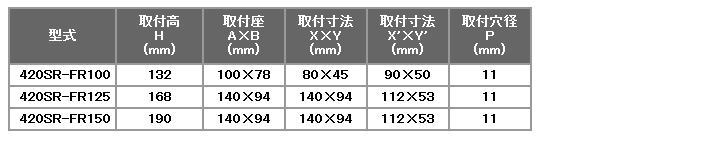y׏d 420SRV[Y e׏didaNjF60-150 ԗփTCYimmjF75-150 n}[LX^[