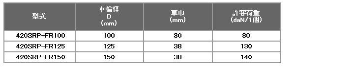 y׏d 420SRPV[Y e׏didaNjF60-150 ԗփTCYimmjF75-150 n}[LX^[