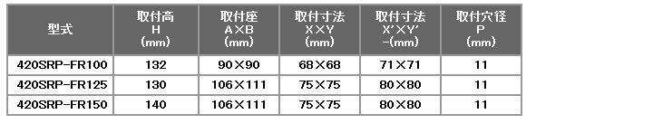 y׏d 420SRPV[Y e׏didaNjF60-150 ԗփTCYimmjF75-150 n}[LX^[