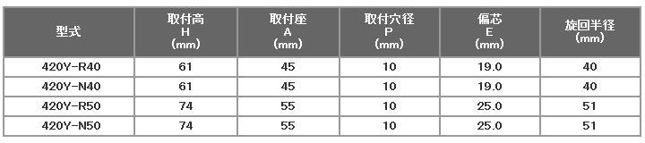 ハンマーキャスター 420Y-N50 ナイロン 420Y 伝動機ドットコム