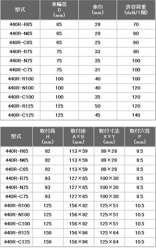 y׏d 440RV[Y e׏didaNjF70-140 ԗփTCYimmjF65-125 n}[LX^[