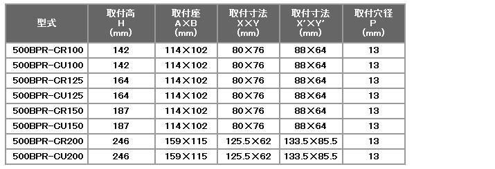 ハンマーキャスター 500BPR-CR200 ゴム車 500BPS 519BPS 500BPR 伝動機