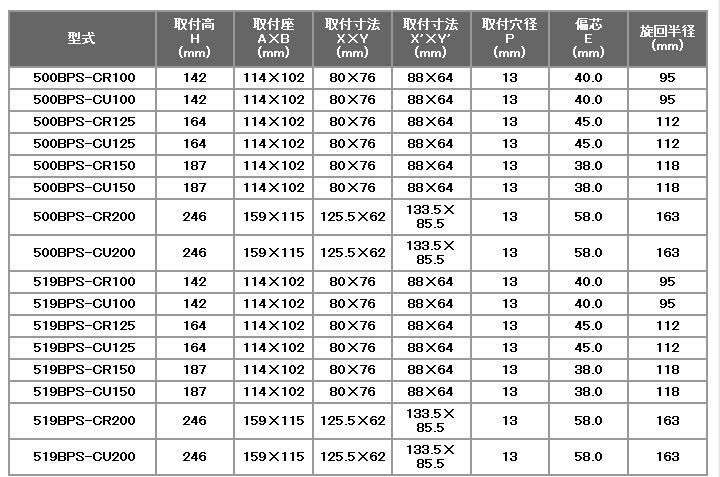 ハンマーキャスター 500BPS-CR100 ゴム車 500BPS 519BPS 500BPR 伝動機ドットコム