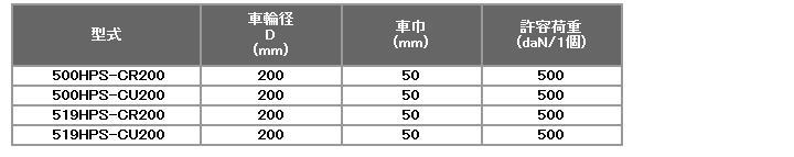 y׏d 500HPSV[Y e׏didaNjF400-500 ԗփTCYimmjF100-200 n}[LX^[