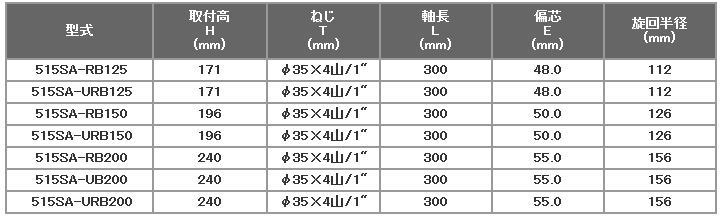 ハンマーキャスター 515SA-URB125 ウレタン 515SA 伝動機ドットコム