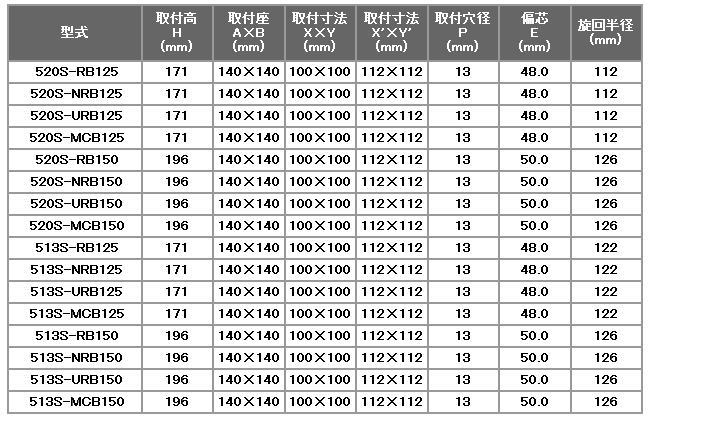 y׏d 520SV[Y n}[LX^[