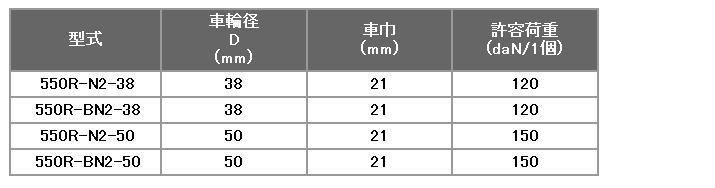 y׏d 550RV[Y n}[LX^[