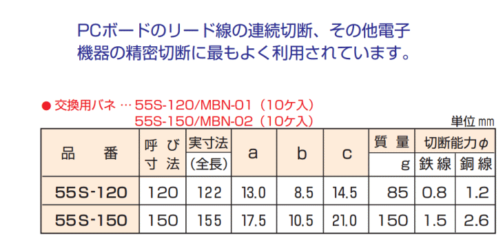 [ {SH 55S-120 GNgjbp @\