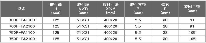 700PV[Y n}[LX^[