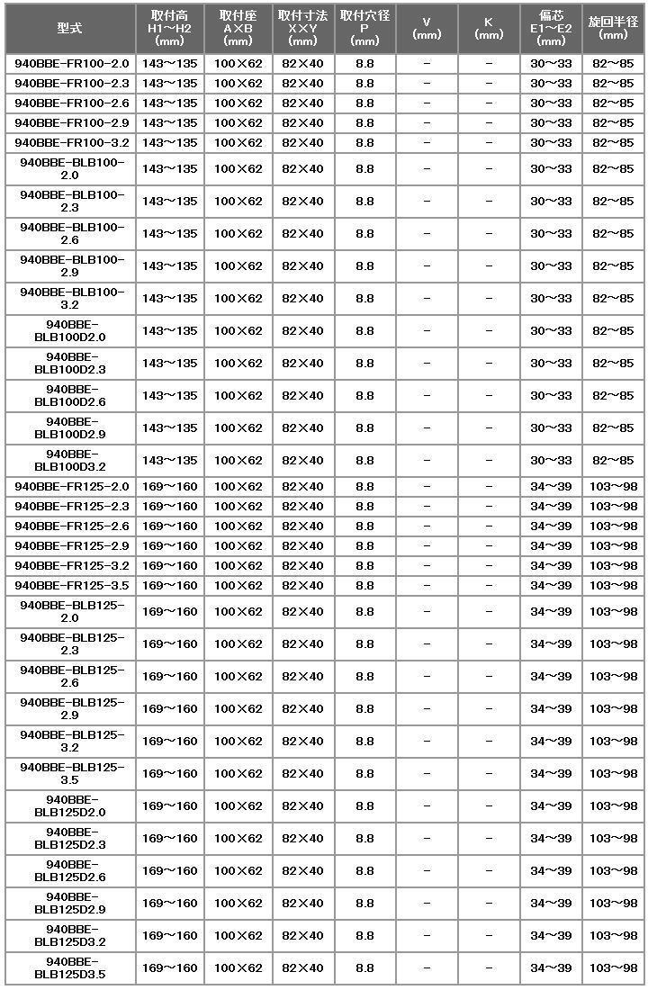 ハンマーキャスター 940BBE-BLB125-2.0 940BBE 935BBE 伝動機ドットコム