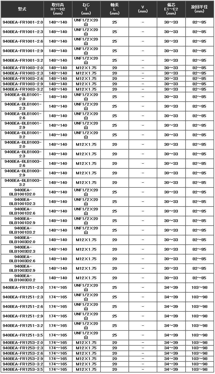 ハンマーキャスター 940BEA-BLB1251-2.6 940BEA 935BEA 伝動機ドットコム