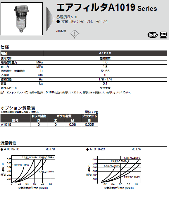 割引購入 CKDエアフィルタ白色シリーズF6000-25G-W-Y1個（直送品） - 空圧補器(フィルター／レギュレーター／ルブリケータ等) -  www.thjodfelagid.is