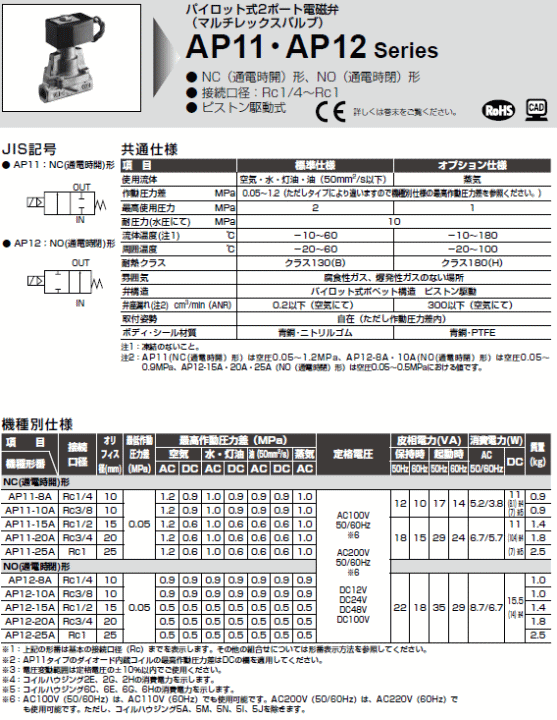 注文割引 CKD:パイロットキック式ピストン2ポートバルブ 型式:APK11