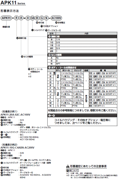 注文割引 CKD:パイロットキック式ピストン2ポートバルブ 型式:APK11